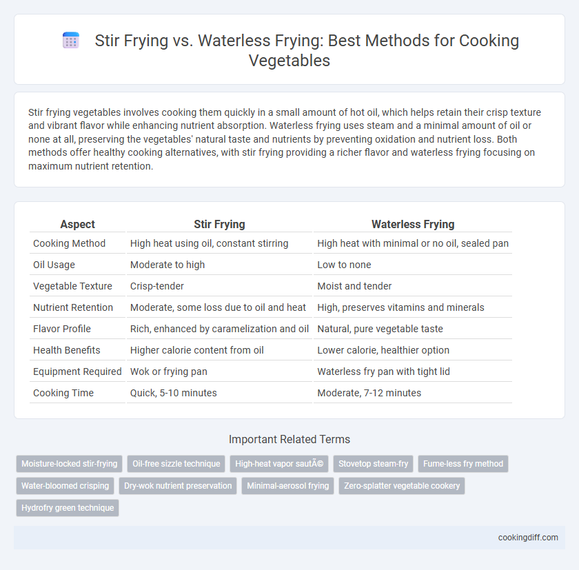 Stir Frying vs. Waterless Frying: Best Methods for Cooking Vegetables