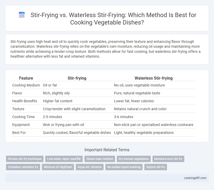 Stir-Frying vs. Waterless Stir-Frying: Which Method Is Best for Cooking Vegetable Dishes?