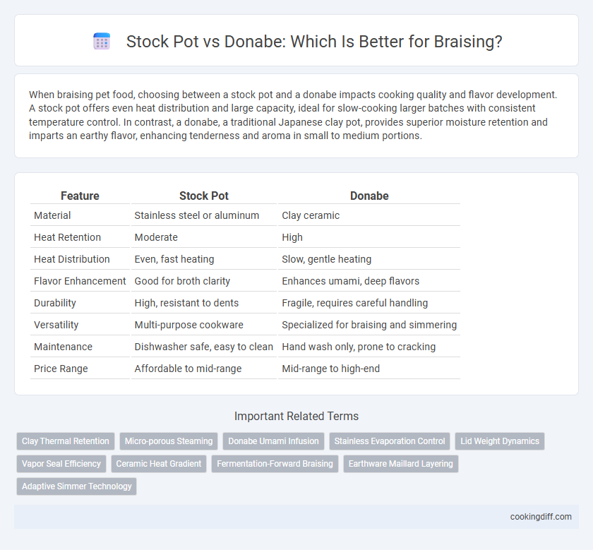 Stock Pot vs Donabe: Which Is Better for Braising?