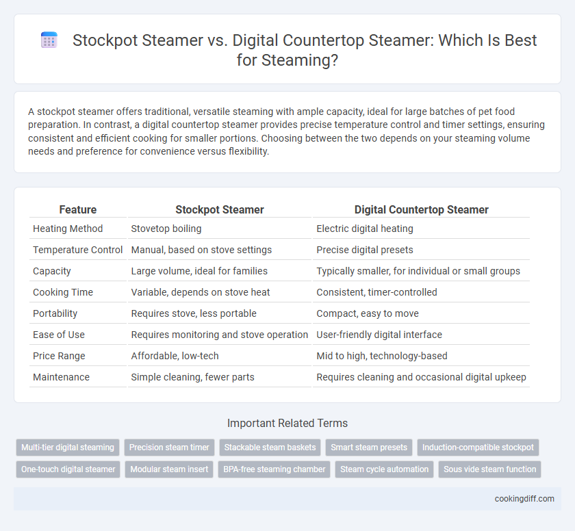 Stockpot Steamer vs. Digital Countertop Steamer: Which Is Best for Steaming?