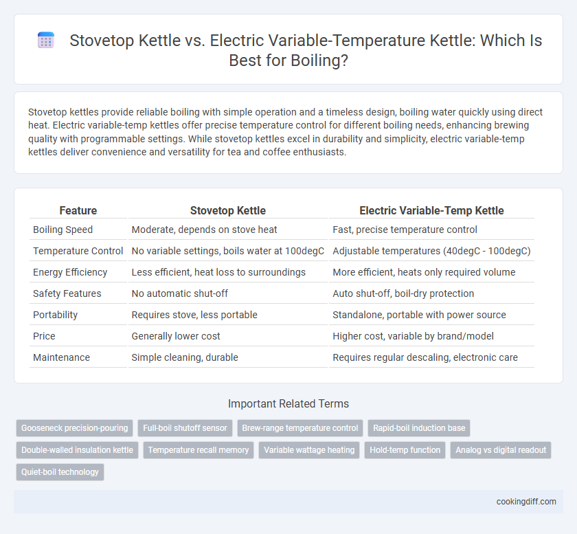 Stovetop Kettle vs. Electric Variable-Temperature Kettle: Which Is Best for Boiling?