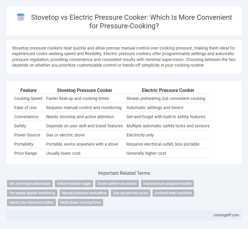 Stovetop vs Electric Pressure Cooker: Which Is More Convenient for Pressure-Cooking?