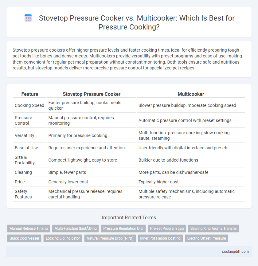 Stovetop Pressure Cooker vs. Multicooker: Which Is Best for Pressure Cooking?