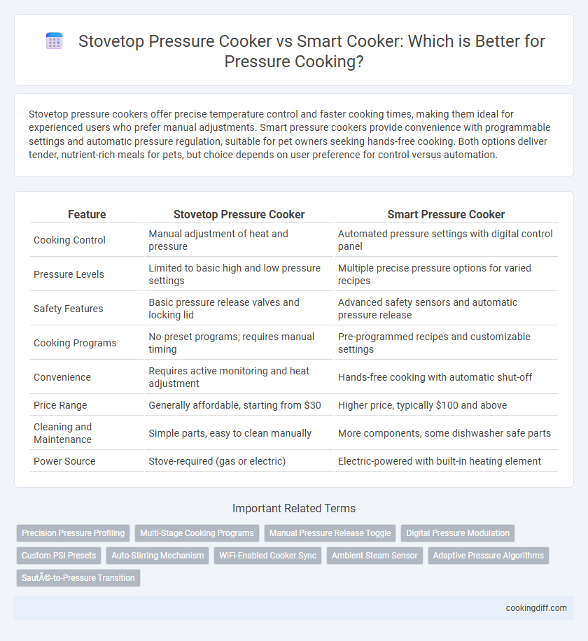 Stovetop Pressure Cooker vs Smart Cooker: Which is Better for Pressure Cooking?