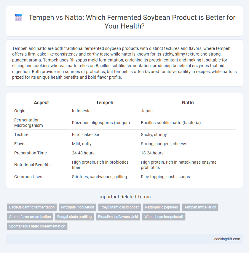 Tempeh vs Natto: Which Fermented Soybean Product is Better for Your Health?