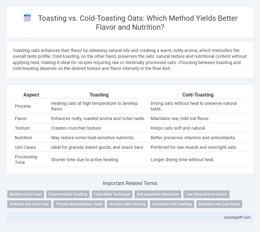 Toasting vs. Cold-Toasting Oats: Which Method Yields Better Flavor and Nutrition?