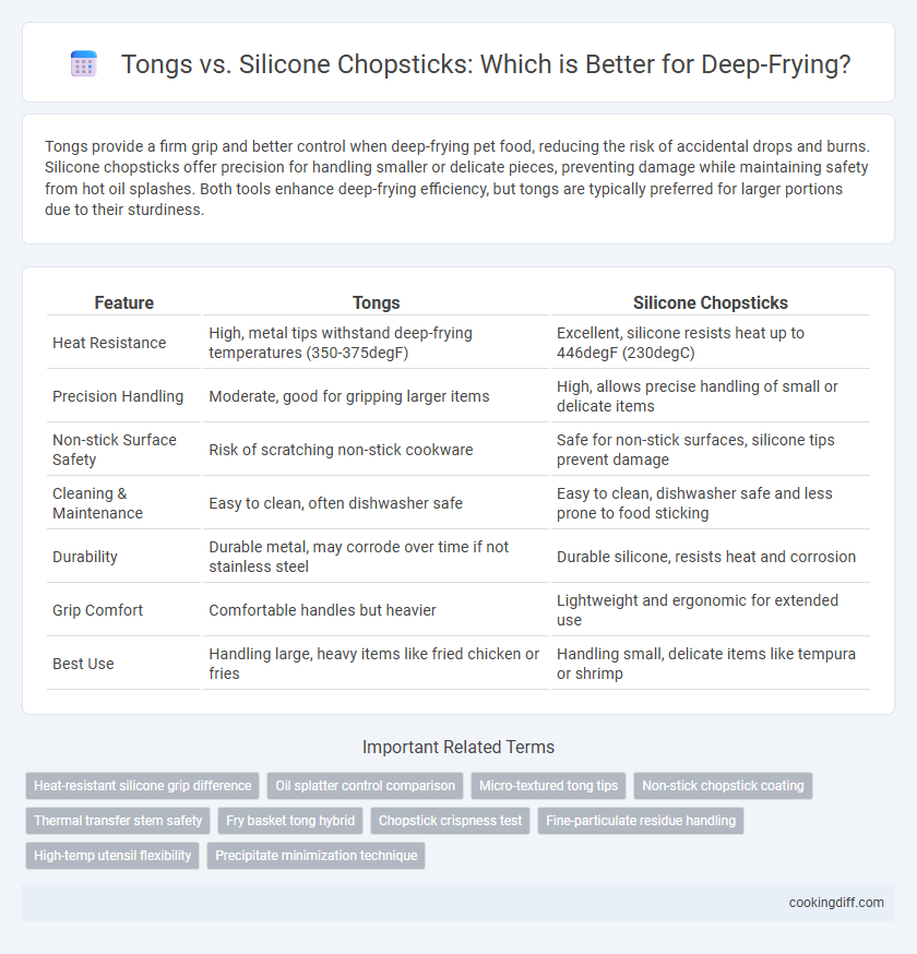 Tongs vs. Silicone Chopsticks: Which is Better for Deep-Frying?