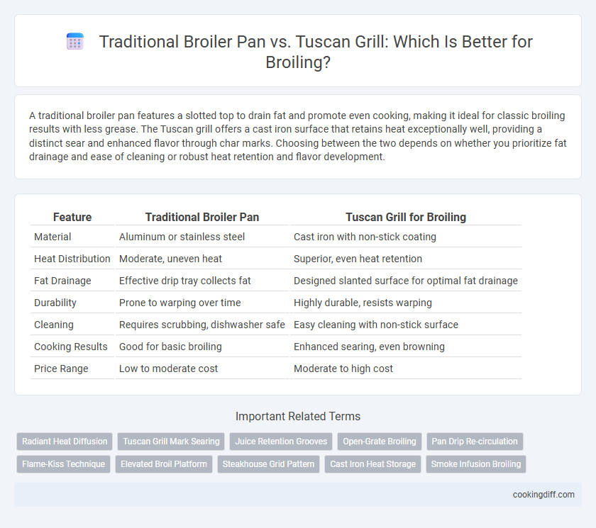 Traditional Broiler Pan vs. Tuscan Grill: Which Is Better for Broiling?