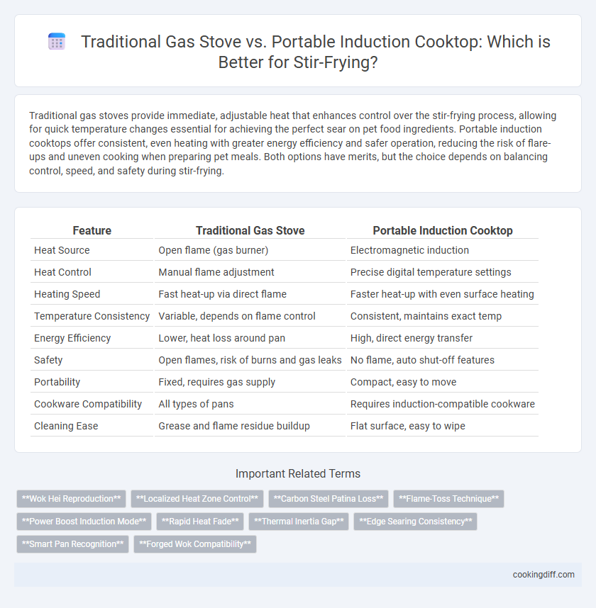 Traditional Gas Stove vs. Portable Induction Cooktop: Which is Better for Stir-Frying?