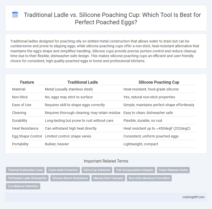 Traditional Ladle vs. Silicone Poaching Cup: Which Tool Is Best for Perfect Poached Eggs?