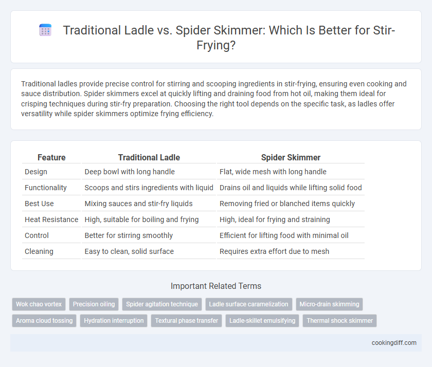 Traditional Ladle vs. Spider Skimmer: Which Is Better for Stir-Frying?