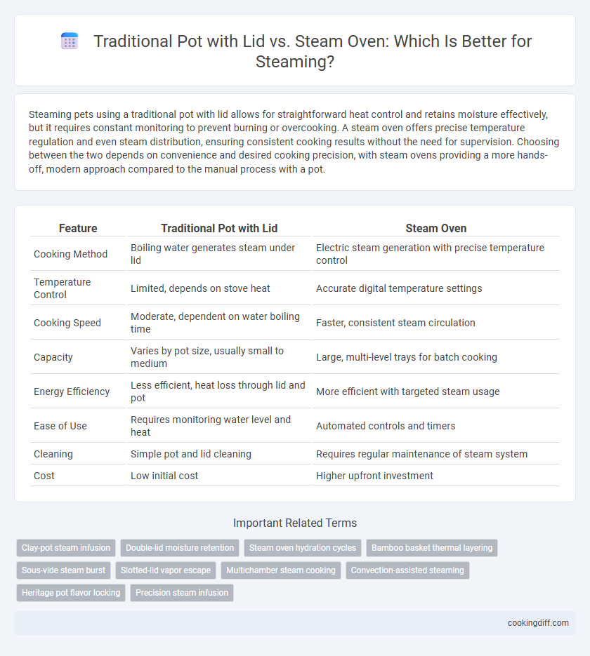 Traditional Pot with Lid vs. Steam Oven: Which Is Better for Steaming?