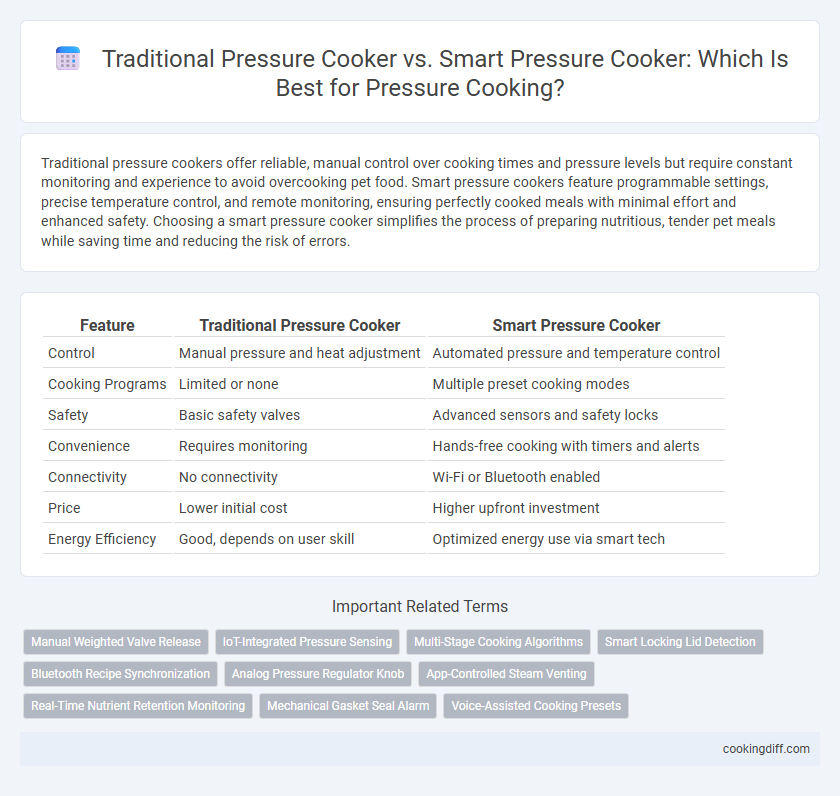Traditional Pressure Cooker vs. Smart Pressure Cooker: Which Is Best for Pressure Cooking?