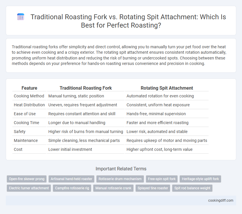 Traditional Roasting Fork vs. Rotating Spit Attachment: Which Is Best for Perfect Roasting?