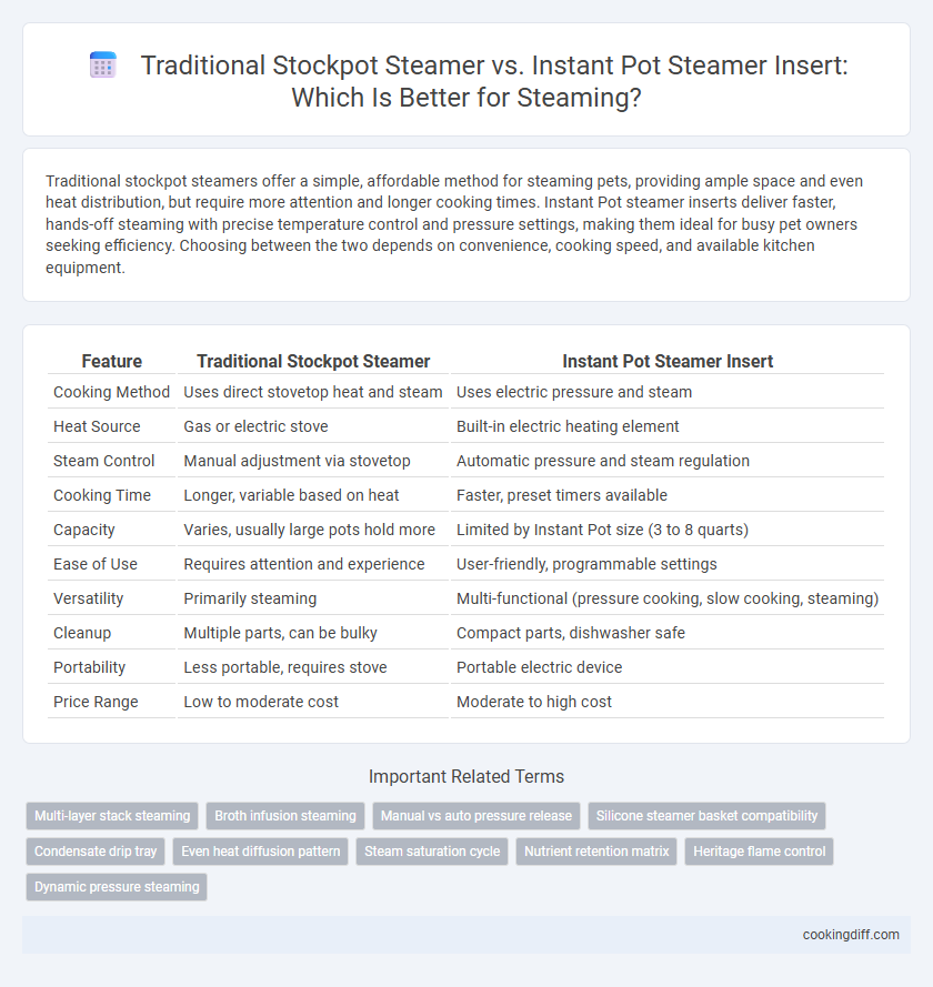Traditional Stockpot Steamer vs. Instant Pot Steamer Insert: Which Is Better for Steaming?
