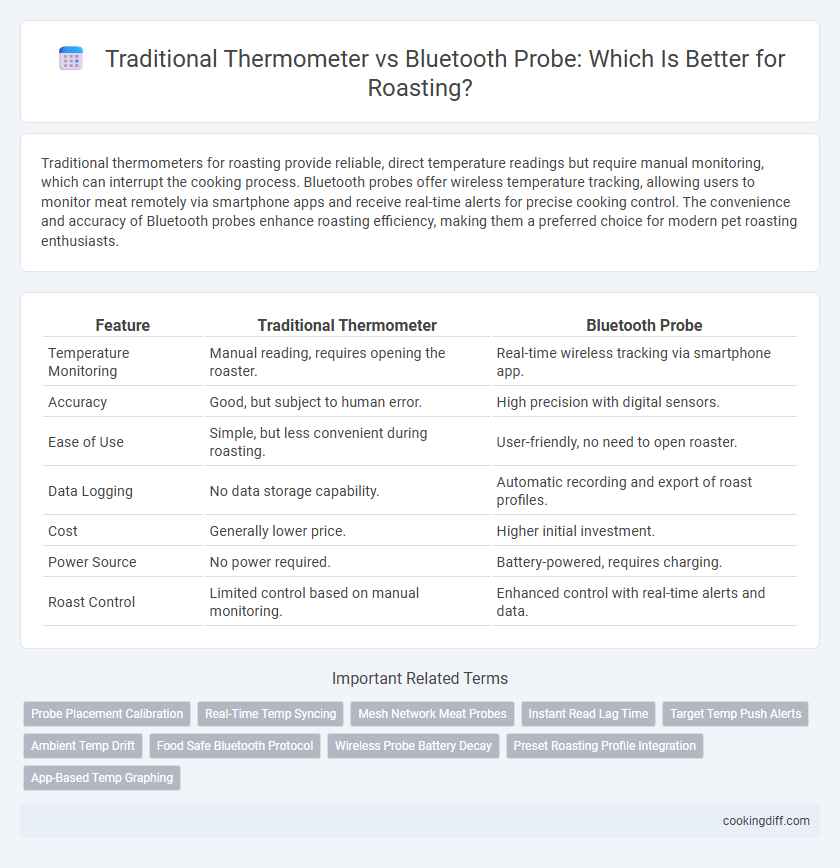 Traditional Thermometer vs Bluetooth Probe: Which Is Better for Roasting?
