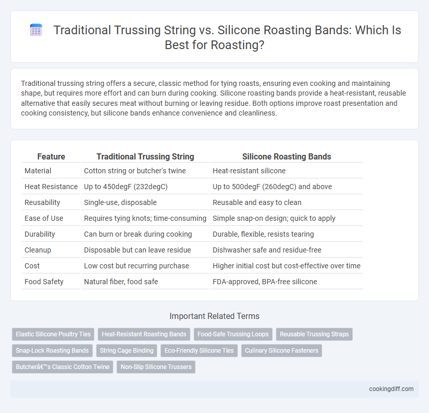 Traditional Trussing String vs. Silicone Roasting Bands: Which Is Best for Roasting?
