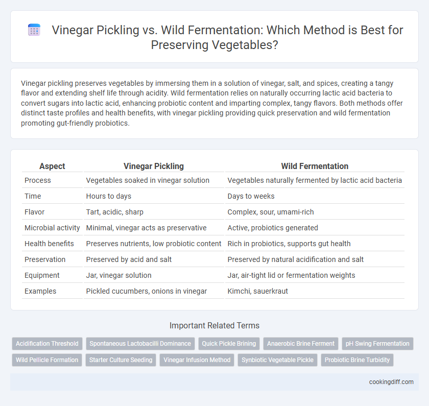 Vinegar Pickling vs. Wild Fermentation: Which Method is Best for Preserving Vegetables?