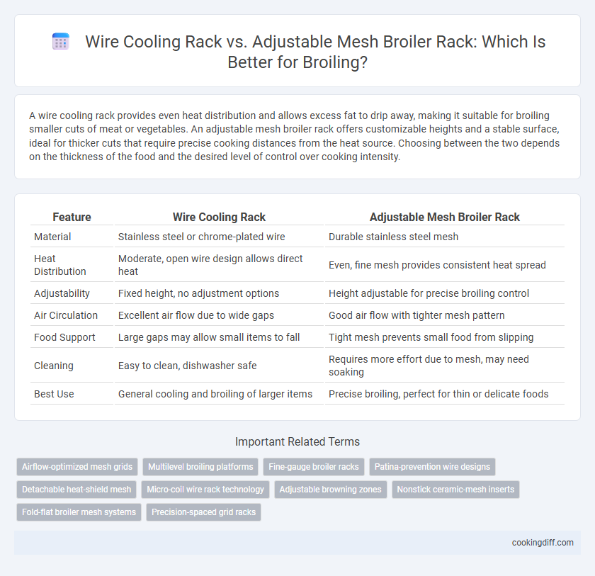 Wire Cooling Rack vs. Adjustable Mesh Broiler Rack: Which Is Better for Broiling?