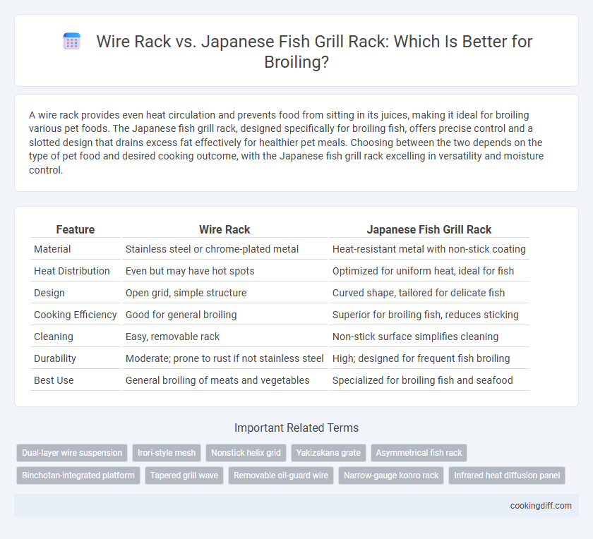Wire Rack vs. Japanese Fish Grill Rack: Which Is Better for Broiling?