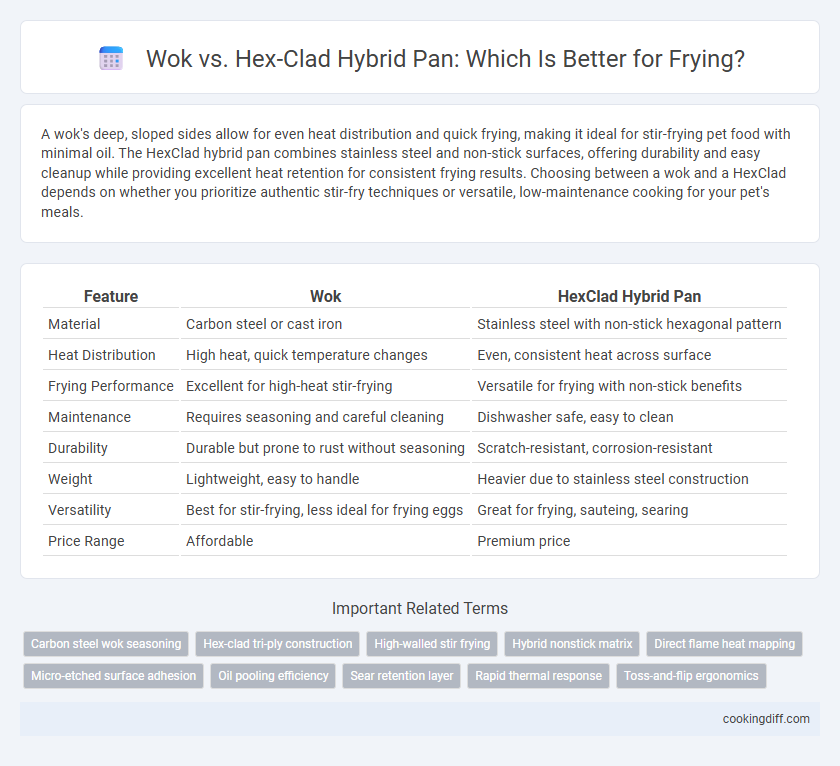 Wok vs. Hex-Clad Hybrid Pan: Which Is Better for Frying?