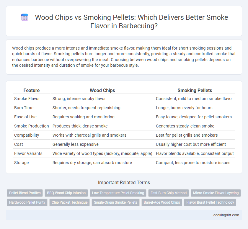 Wood Chips vs Smoking Pellets: Which Delivers Better Smoke Flavor in Barbecuing?