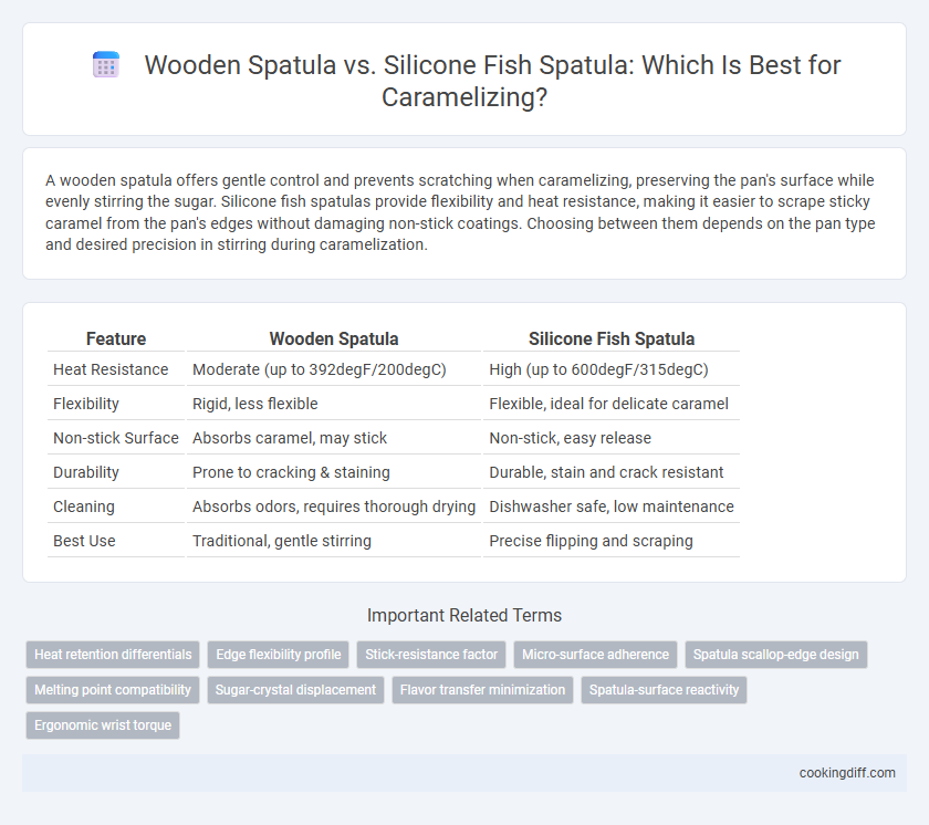 Wooden Spatula vs. Silicone Fish Spatula: Which Is Best for Caramelizing?