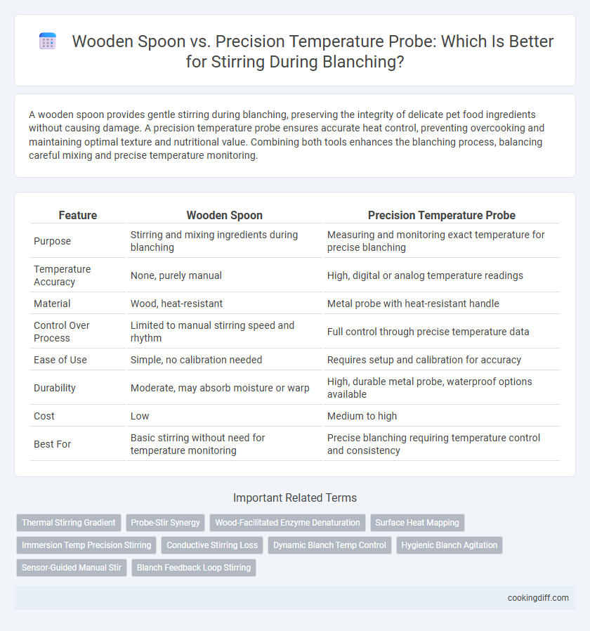 Wooden Spoon vs. Precision Temperature Probe: Which Is Better for Stirring During Blanching?