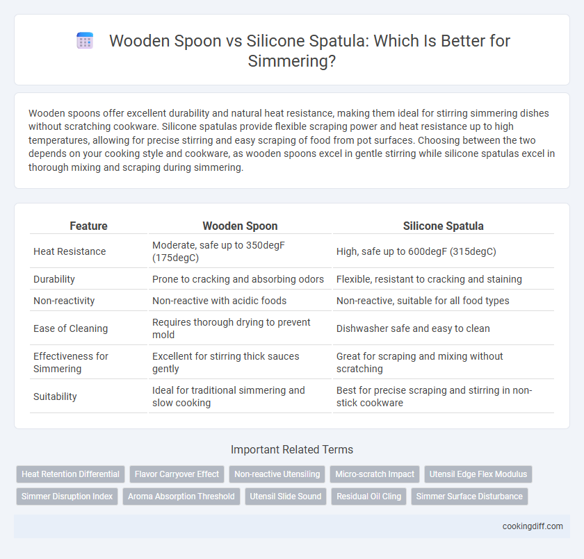 Wooden Spoon vs Silicone Spatula: Which Is Better for Simmering?