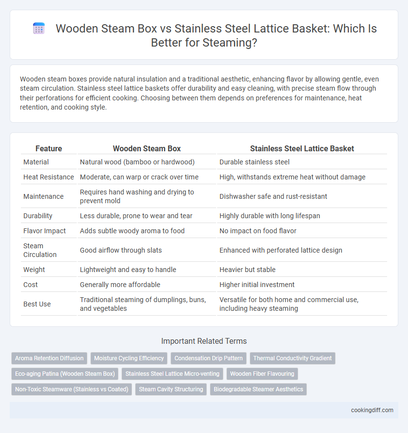 Wooden Steam Box vs Stainless Steel Lattice Basket: Which Is Better for Steaming?