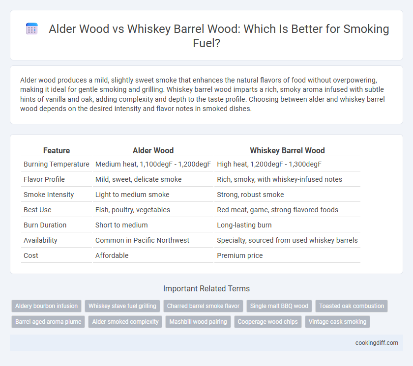 Alder Wood vs Whiskey Barrel Wood: Which Is Better for Smoking Fuel?