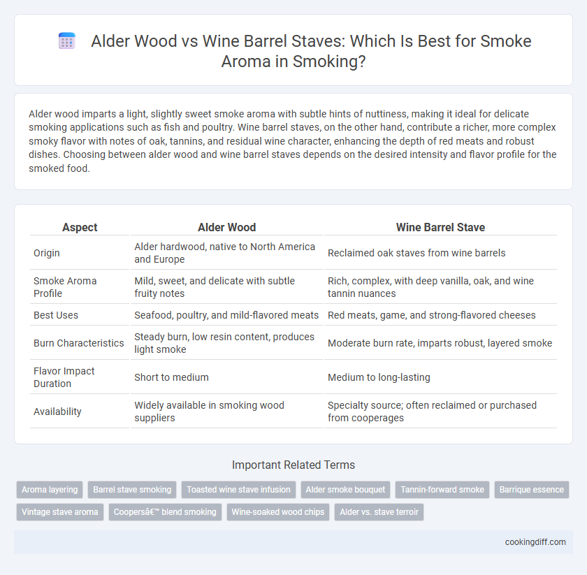 Alder Wood vs Wine Barrel Staves: Which Is Best for Smoke Aroma in Smoking?