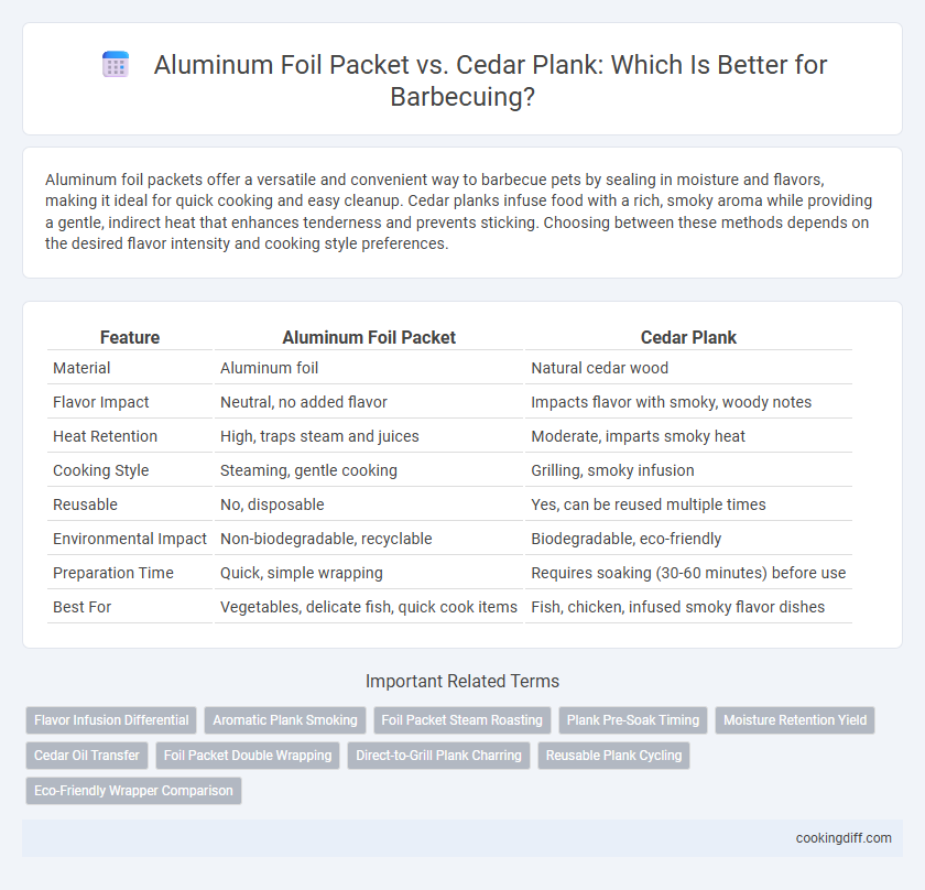 Aluminum Foil Packet vs. Cedar Plank: Which Is Better for Barbecuing?