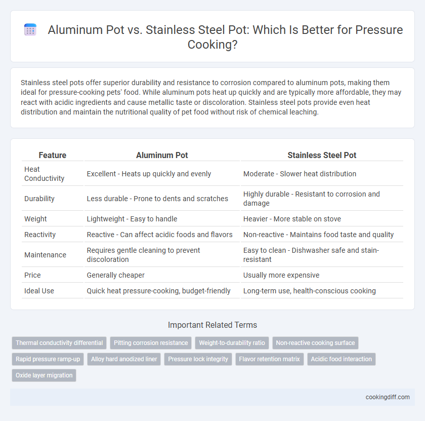 Aluminum Pot vs. Stainless Steel Pot: Which Is Better for Pressure Cooking?