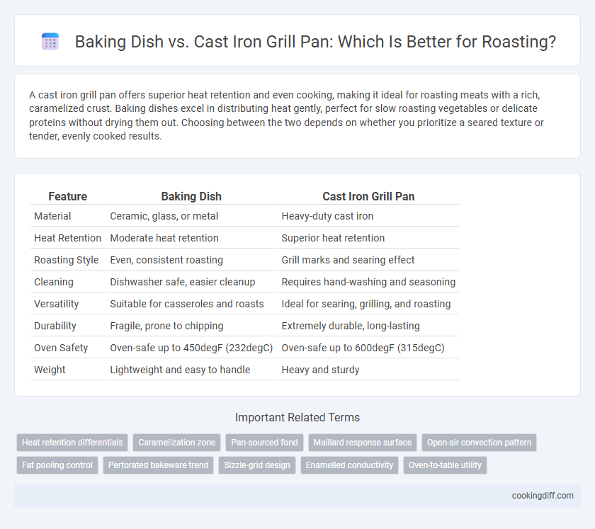 Baking Dish vs. Cast Iron Grill Pan: Which Is Better for Roasting?