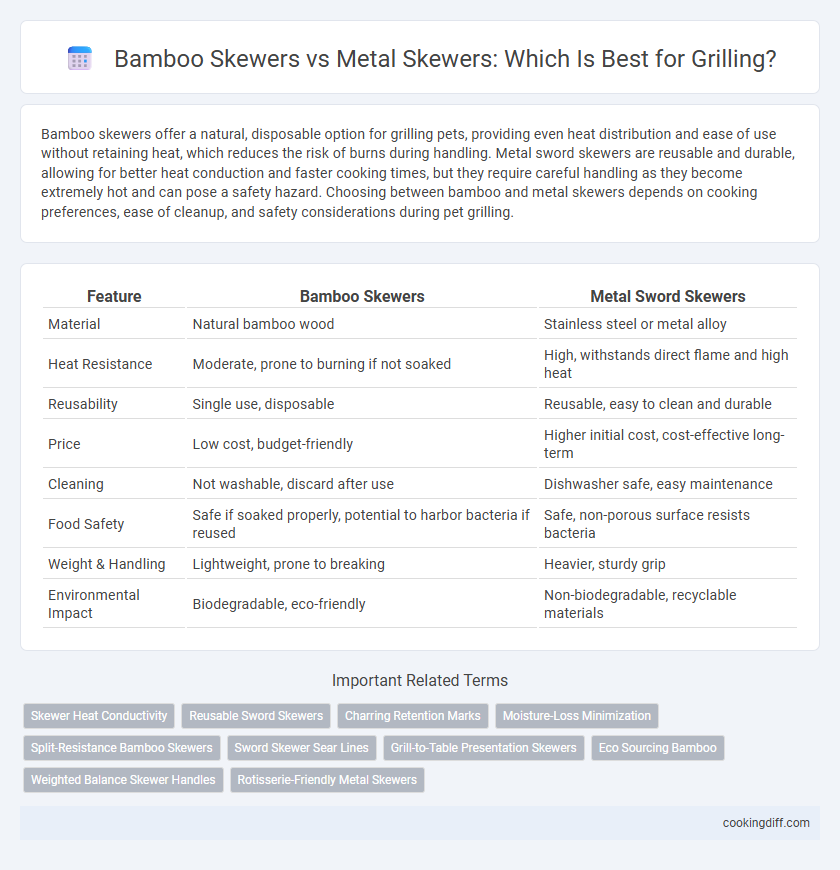 Bamboo Skewers vs Metal Skewers: Which Is Best for Grilling?