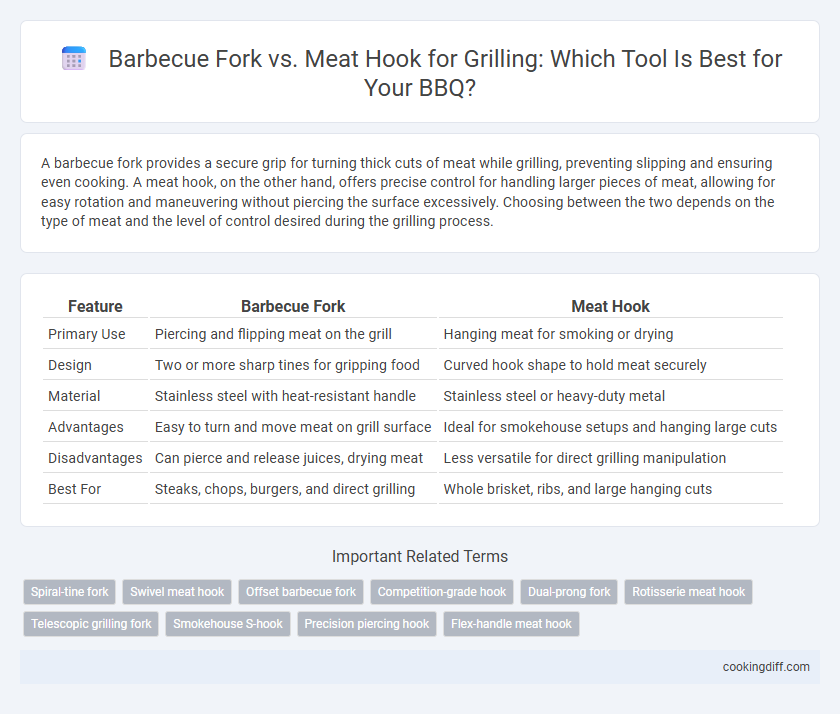 Barbecue Fork vs. Meat Hook for Grilling: Which Tool Is Best for Your BBQ?