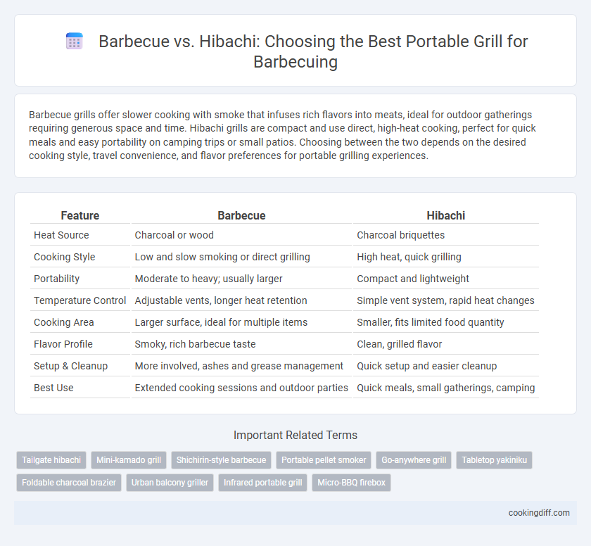 Barbecue vs. Hibachi: Choosing the Best Portable Grill for Barbecuing