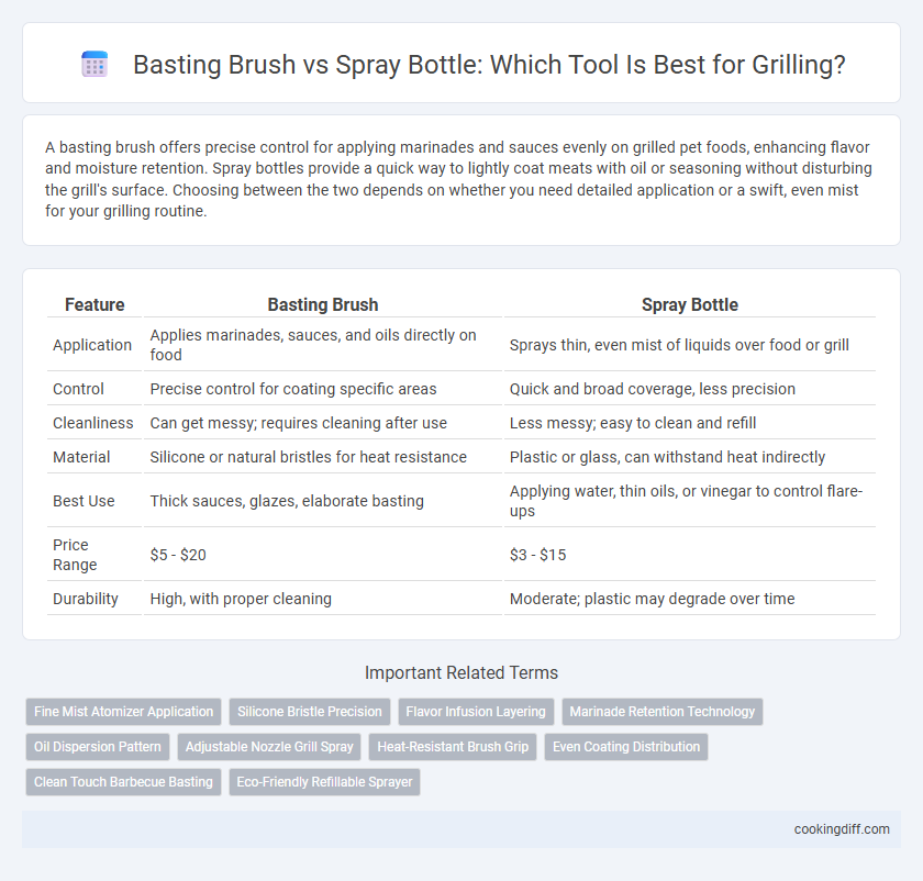 Basting Brush vs Spray Bottle: Which Tool Is Best for Grilling?