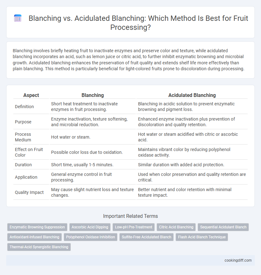 Blanching vs. Acidulated Blanching: Which Method Is Best for Fruit Processing?