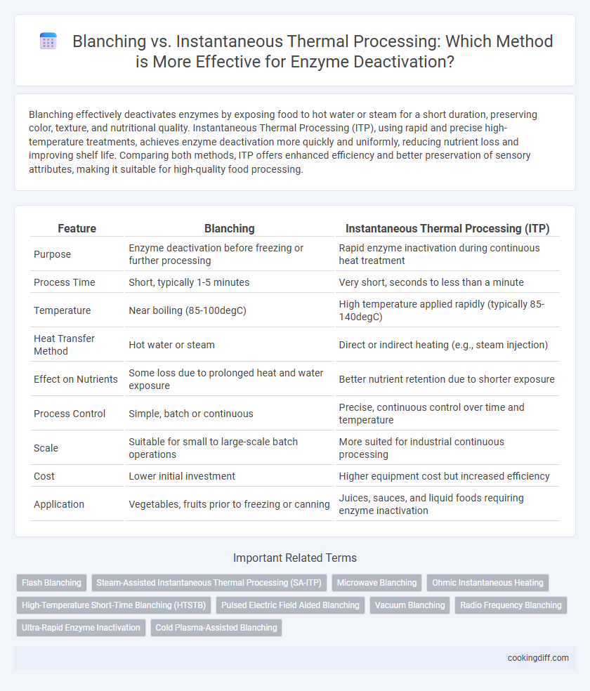 Blanching vs. Instantaneous Thermal Processing: Which Method is More Effective for Enzyme Deactivation?