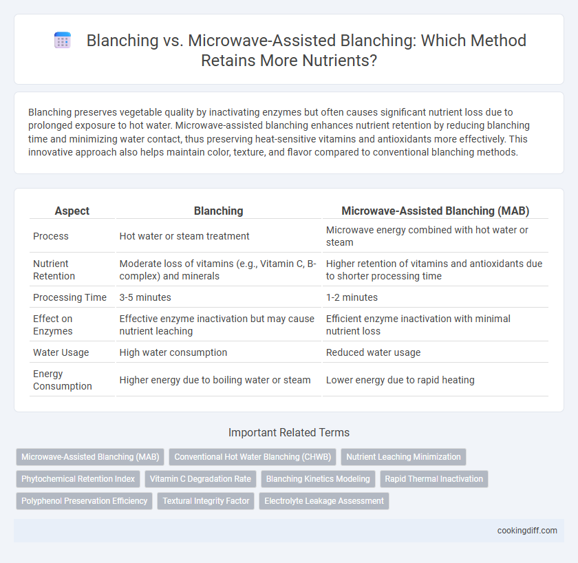 Blanching vs. Microwave-Assisted Blanching: Which Method Retains More Nutrients?