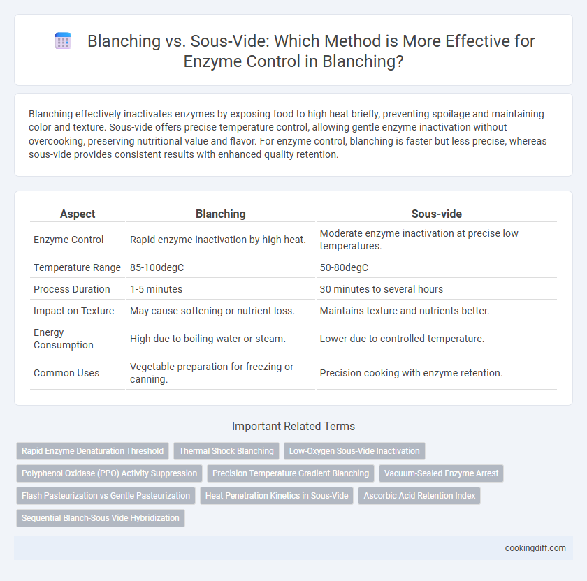 Blanching vs. Sous-Vide: Which Method is More Effective for Enzyme Control in Blanching?