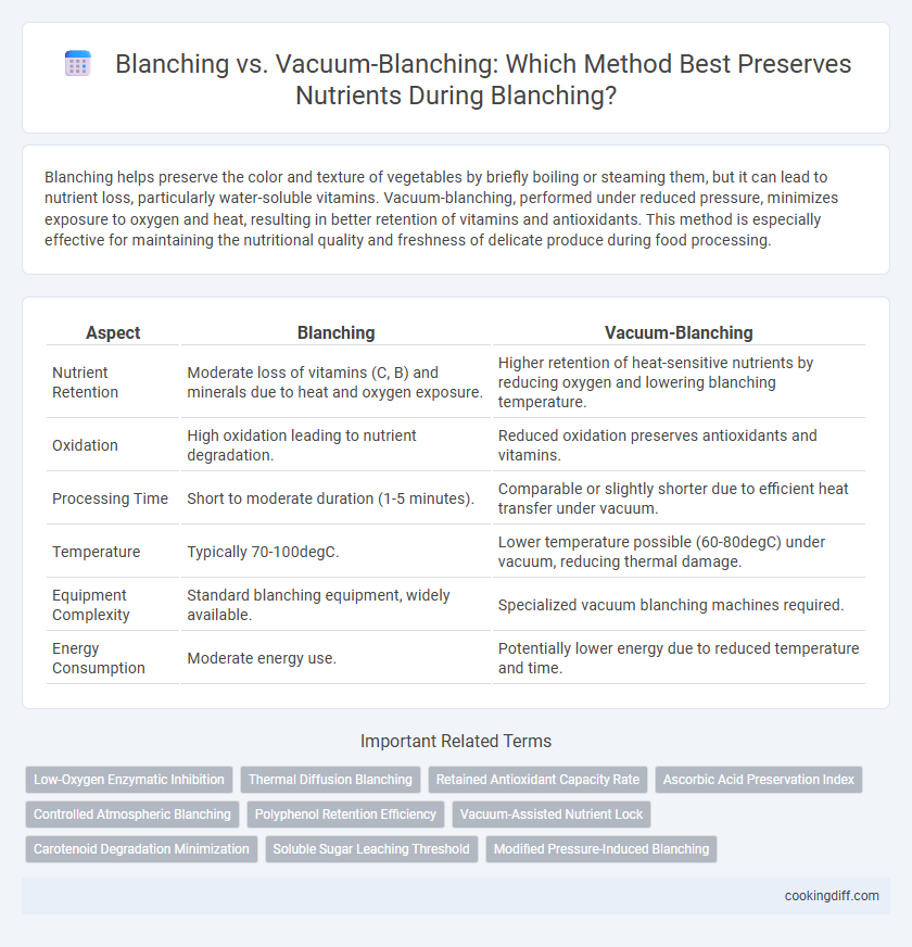 Blanching vs. Vacuum-Blanching: Which Method Best Preserves Nutrients During Blanching?