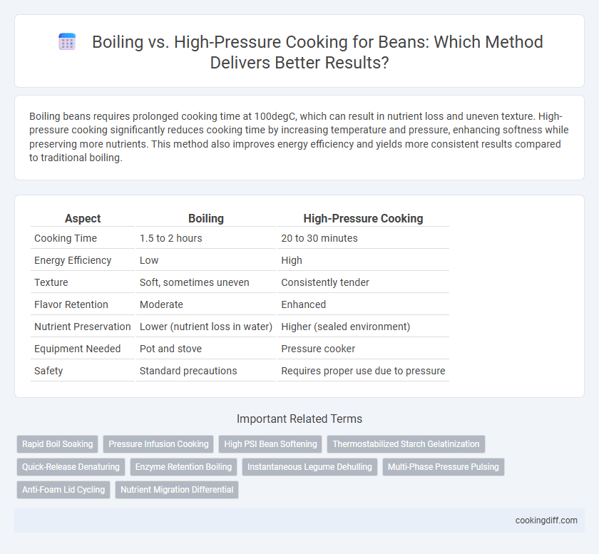 Boiling vs. High-Pressure Cooking for Beans: Which Method Delivers Better Results?
