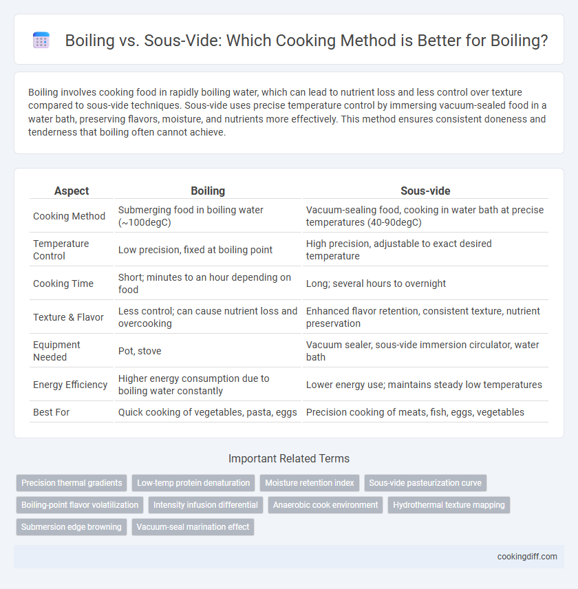 Boiling vs. Sous-Vide: Which Cooking Method is Better for Boiling?