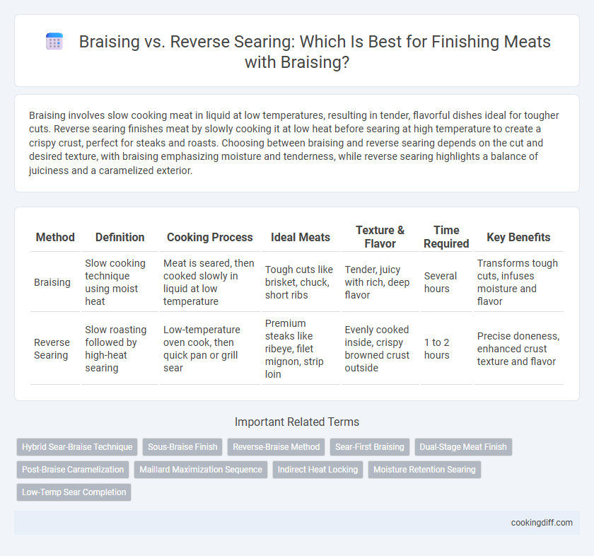 Braising vs. Reverse Searing: Which Is Best for Finishing Meats with Braising?