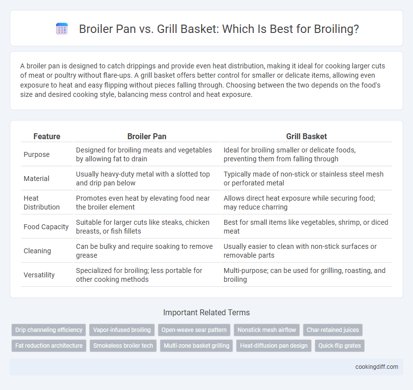 Broiler Pan vs. Grill Basket: Which Is Best for Broiling?