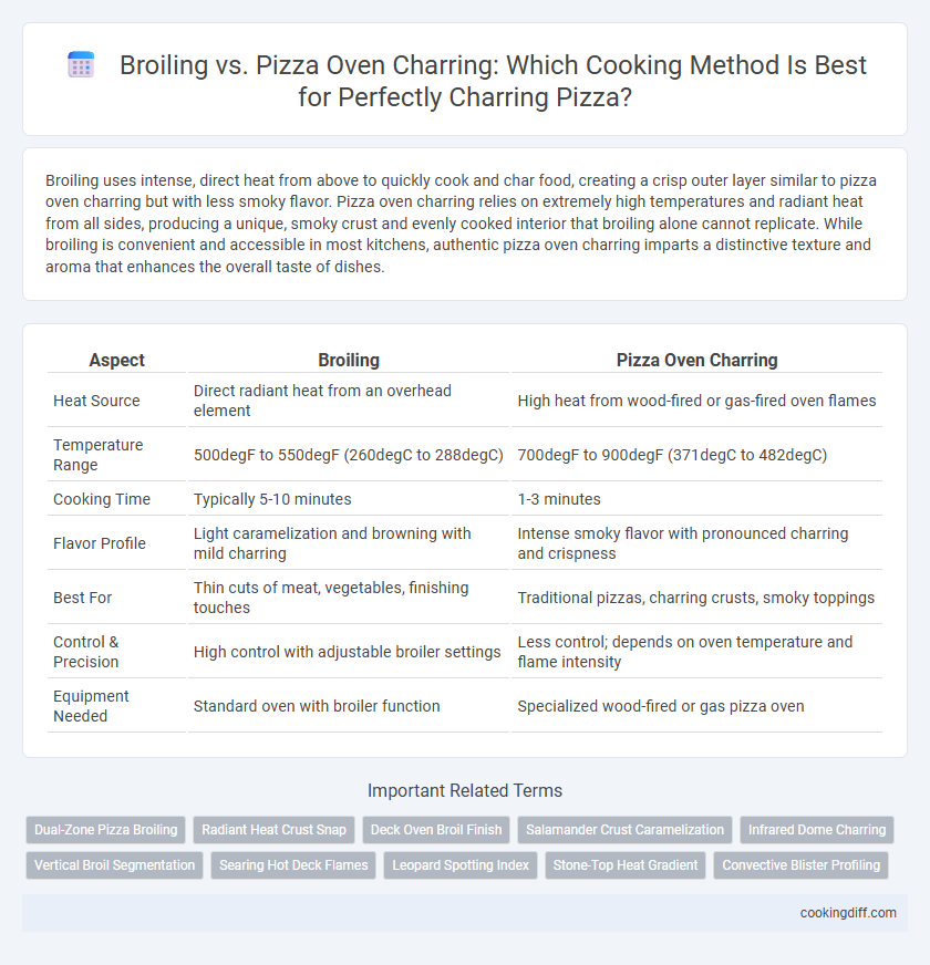 Broiling vs. Pizza Oven Charring: Which Cooking Method Is Best for Perfectly Charring Pizza?