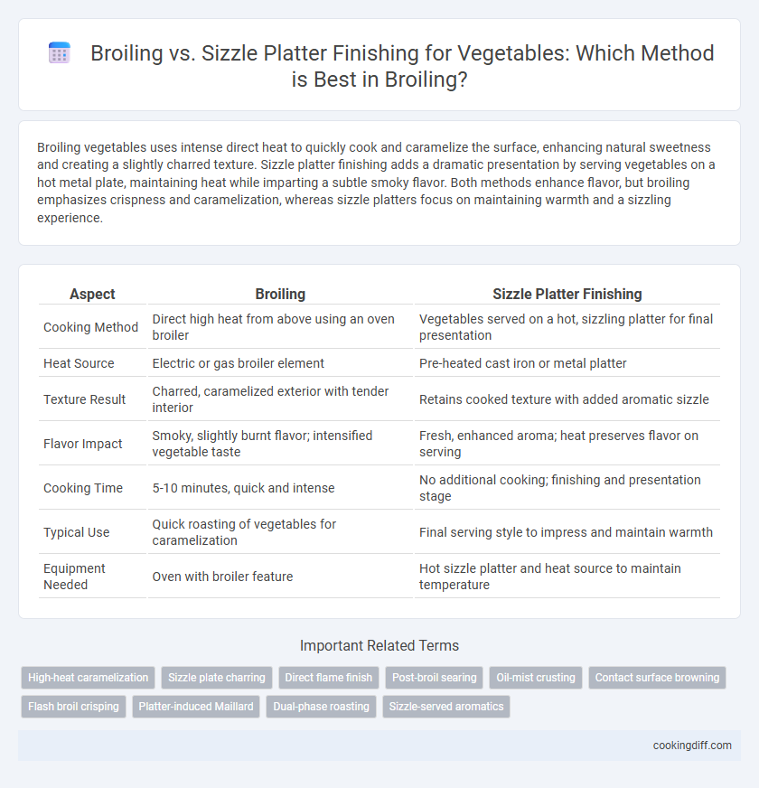 Broiling vs. Sizzle Platter Finishing for Vegetables: Which Method is Best in Broiling?